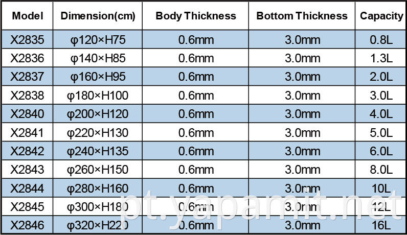 Product specifications